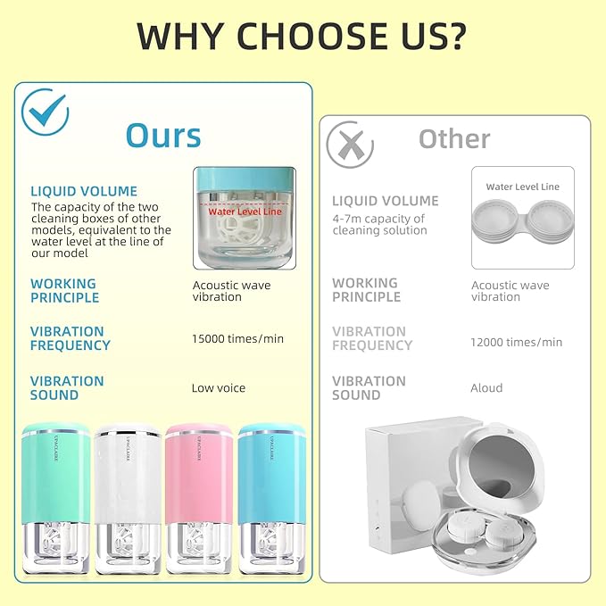 Portable Ultrasonic Contact Lens Cleaner with USB Charger and Solution Soak Case - Soft, Colored, Pink