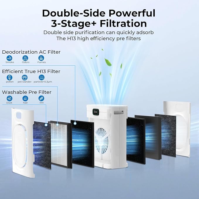 VENTISOL Pet Air Purifiers for Home Large Room up to 2500sq.ft, Air Purifier for Bedroom Double-Sided with 4 Washable H13 Filters, Air Cleaner for Pets Hair Allergies with PM2.5 Air Quality Monitor