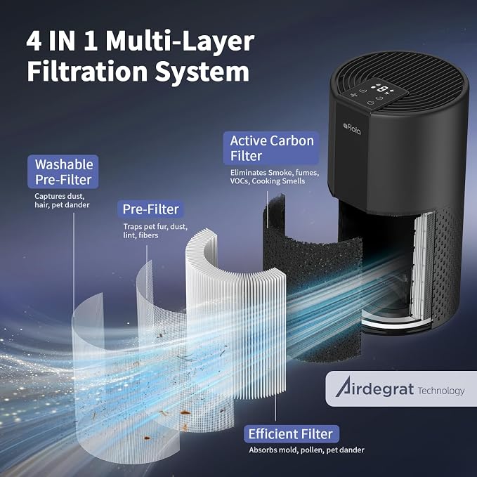 Afloia Air Purifier for Home, 4-in-1 Washable Filter for Allergies, Covers Up to 1076 ft², Quiet Operation, Auto Shut-Off & Night Light, Removes Pet Dander, Pollen, Dust, Mold, and Smoke,Black