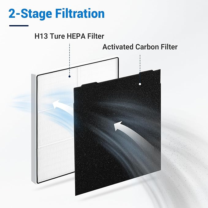 510 & 450 Replacement Filter for Whirlpool Whispure Air Purifier 1183054K 8171434K AP510 AP51030K AP450 AP45030K WP500 WP1000, with 2 True HEPA Filter + 8 Carbon Pre-Filters