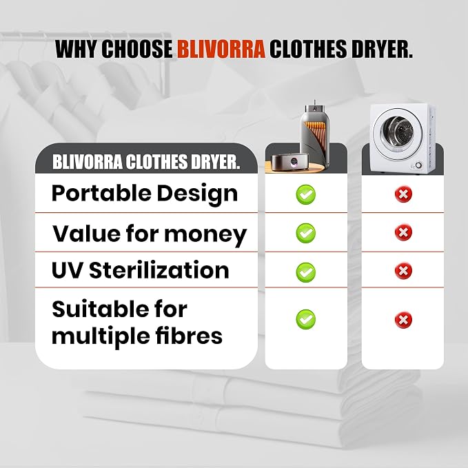 Portable Clothes Dryer, Folding Travel Dryer for Up to 12 Clothes | Includes Portable dryer for clothes, remote control, compact foldable design, ideal for apartments RV hotels & travel