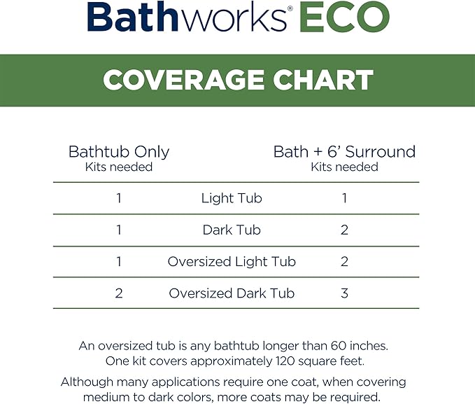Bathworks ECO Essentials Roll-On Refinishing Kit - 26 fl oz (1.6 Pint), Low Odor, Low VOC, DIY Epoxy Coating with Non-Slip Application - High Gloss White Finish for Bathtubs, Tile, Sinks, Showers & Countertops