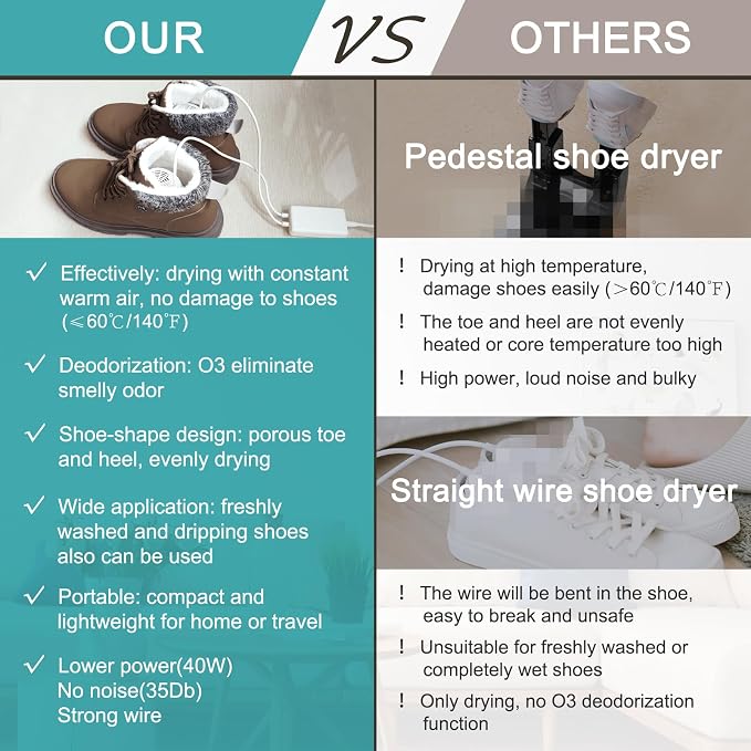 Home Care Wholesale Shoe Dryer and Deodorizer -Enhanced Deodorising, Boot Dryer with Timer Shoes Socks Heater Boots Warmer, No Noise | Durable Wire | US Plug