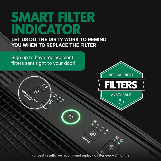 PuroAir 400 HEPA Air Purifier Large Room Air Cleaner up to 2,000 Ft² - HEPA CarbonTech Filter up to 500X Stronger - Air Quality Sensor, Auto & Quiet Sleep Modes - Air Purifiers for Large Rooms