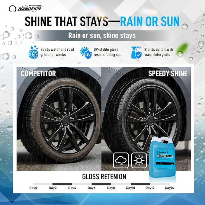 Nanoskin SPEEDY SHINE Exterior Tire & Trim Gel 1 Gallon - Restores and Conditions Faded Tires, Trim, Bumpers and Rubber for Car Detailing | Safe for Cars, Trucks, SUVs, Motorcycles, RVs & More, 128 Fl Oz (Pack of 1)