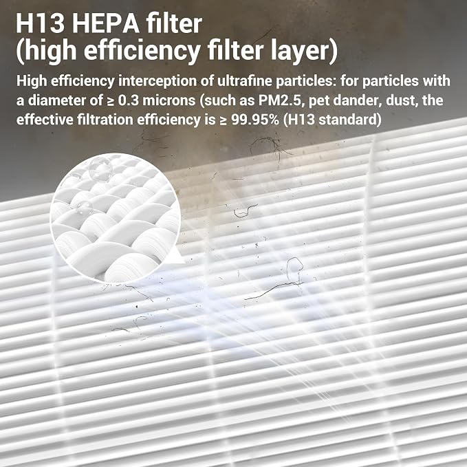 HP072 HP071BRN Filters Replacement Filters for Shark NeverChange Air Purifier Compact Pro HP071BRN, HP072PK, HP072PL, HP072GN, 3-in-1 True H13 HEPA Filter, Part# HE07FKBASE, Blue, 2-Pack