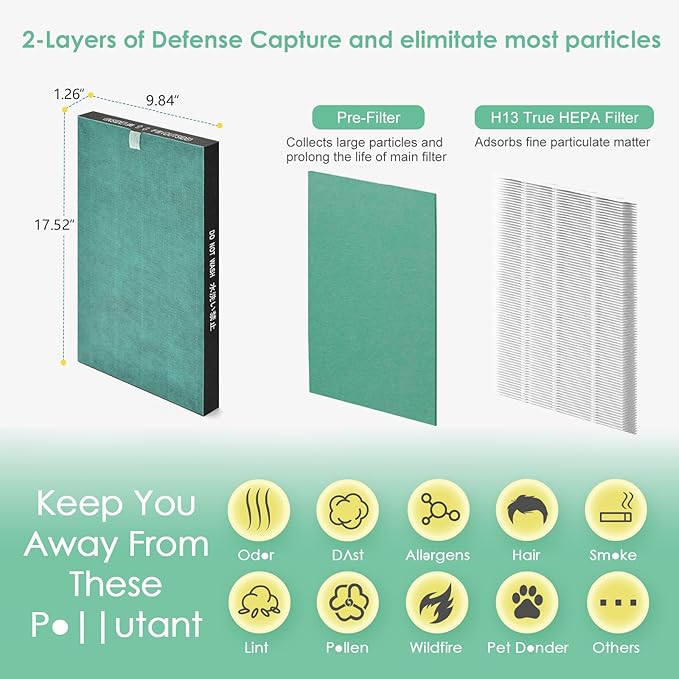 Filter Compatible with Sharp KC-860U Air Purifier, H13 True HEPA Filter, Compared to Part # FZ-C150HFU, 2-Pack