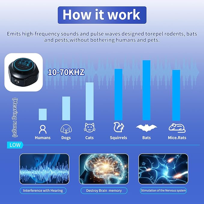 Ultrasonic Pest Repellent Plug in Upgraded High-Power, Mouse Rodent Repellent Insect Control for Rat Mice Squirrel Spider Bug Roach, Electronic Repelling Device with 3 Mode Switching (Black 1Pack)