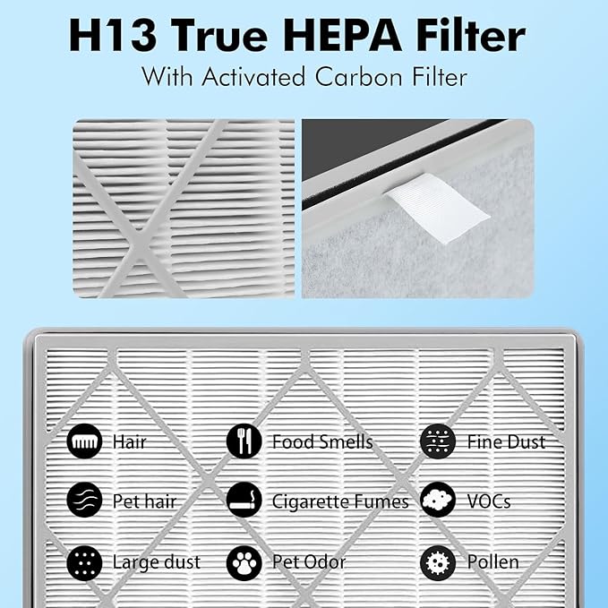 2 Pack HE401 Filter Replacement for Shark Air Purifier 4-Fan Model, HE402 HEPA Filter Compatible with Shark HE401 HE402 HE405 Air Purifier, Part HE4FKPET