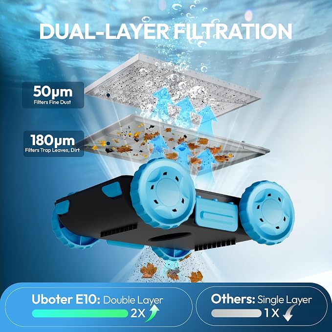 E10 Pool Vacuum,Cordless Robotic Pool Cleaner, Dual-Layer Filtration,Large Wheel for Flexible Movement, Enhanced Edge & Corner Cleaning,120-Min for Above-Ground & Flat-Bottom Pools to 860 Sq.Ft