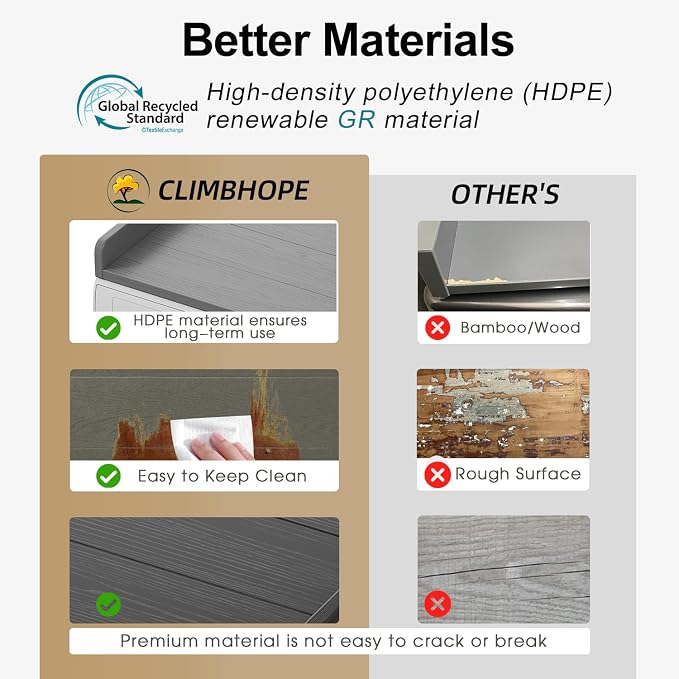 No-Installation HDPE Washer Dryer Countertop, Washer and Dryer Topper Covers for The Top, Laundry Countertop Laundry Room Organization No Water Leakage Grey