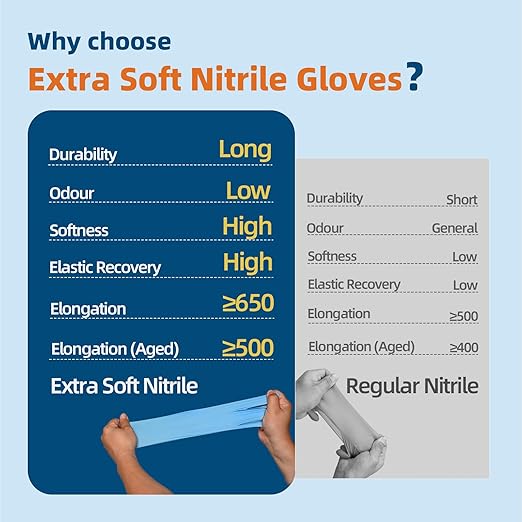 Nitrile Exam Gloves, 3.5-Mil Blue Disposable Latex-Free, Extra Soft Medical Nitrile Gloves X-Large Case Of 1000, Powder Free for Medical, Cleaning, Cooking, Esthetician, Food-Safe,XL