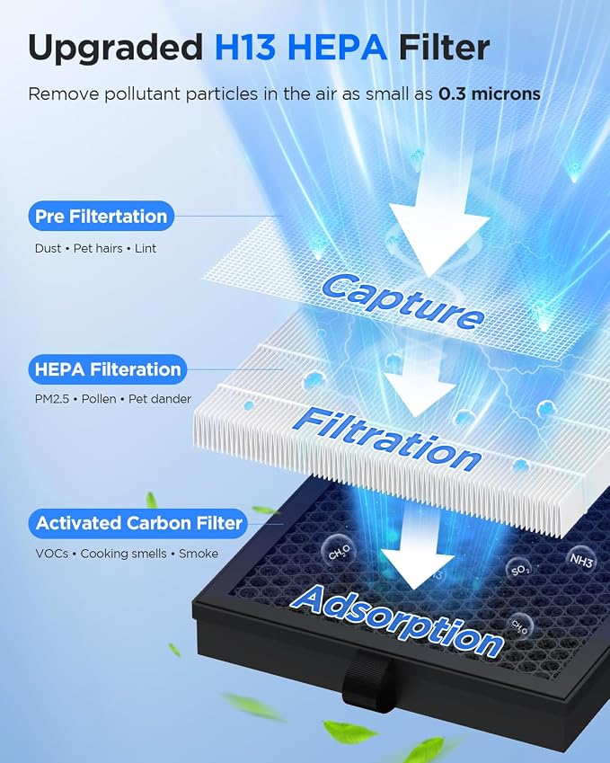 MOOKA Air Purifiers M200L & C300 for Home Large Room up to 2800 Ft²