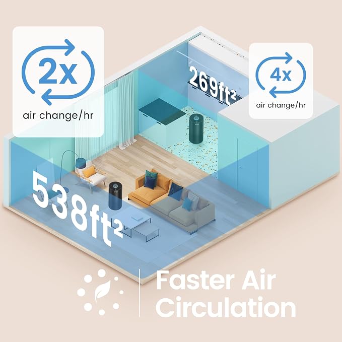 Afloia Air Purifiers for Home Large Room Up to 1076 Ft², 3-Stage Filter Air Purifier for Bedroom 22 dB, Air Purifiers for Pets Dust Dander Mold Pollen Odor Smoke, Kilo White, 7 Colors Light