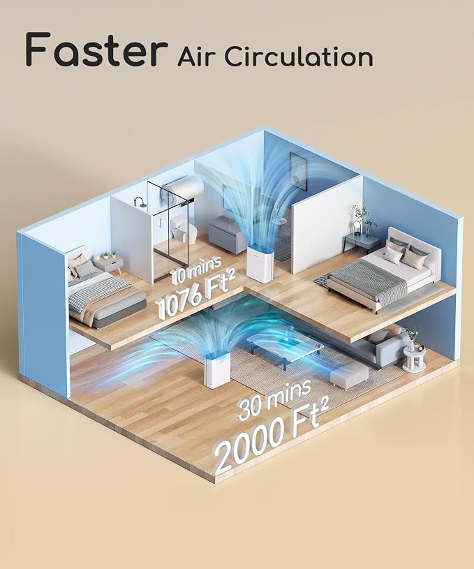 Afloia Smart Air Purifier for Home Large Room, Covers up to 2000 Sq Ft | PM2.5 Display, Auto Mode, App Control, Alexa Compatible, 4-Stage Filter, Washable Pre-Filter, 28 dB Sleep