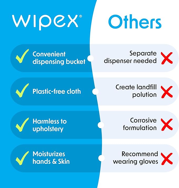 Wipex Gym & Fitness Cleaning Wipes, 400ct Dispensing Bucket with Sanitizing BZK for Hands, Great for Gym, Studios and Fitness Centers 400 Count (Pack of 1)