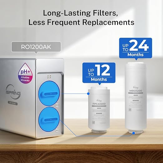 iSpring RO1200AK Dual-Flow Reverse Osmosis Water Filter, 1200 GPD Under Sink Tankless RO System, pH+ Alkaline Remineralization, 3:1 Pure to Drain, Auto Flush, TDS PFAS Reduction, Filter Reminder