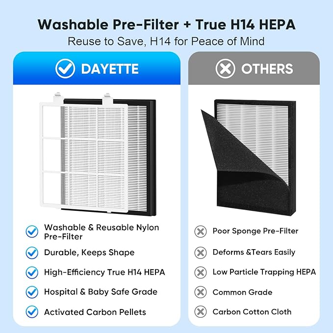 Air Purifier for Home Bedroom Large Room Up to 2400 Ft², H14 HEPA Filter Air Cleaner with Washable Pre-Filter, Aromatherapy, AQI Display, Pet Mode for Pets, Allergies, Dust, Pollen