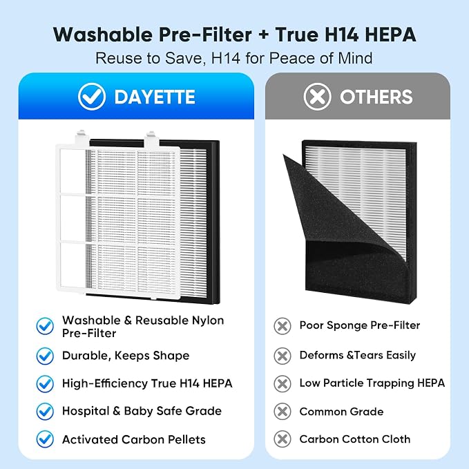 DAYETTE Air Purifiers for Home Large Room Up to 1800 Ft² with HEPA 14 Filter, Pet Air Purifier with Washable filter for Bedroom with Fragrance, Air Cleaner for Smoke Dust Pets Hair Odor, Pearl White