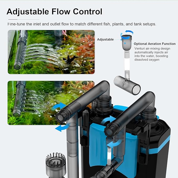 FZONE HOB Aquarium Filter for Small Fish Tanks, 4-Stage Hang on Back Canister Filter, 198 GPH Adjustable Flow, Rainfall, Duckbill & Direct Flow Outlets (L)