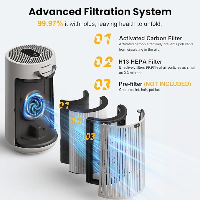 2 Pack T10i Replacement Filter Compatible with Blueair Comfort-Pure 3-in-1 Air Purifier Small, True HEPA High-Efficiency Activated Carbon Filter for Home Large Room
