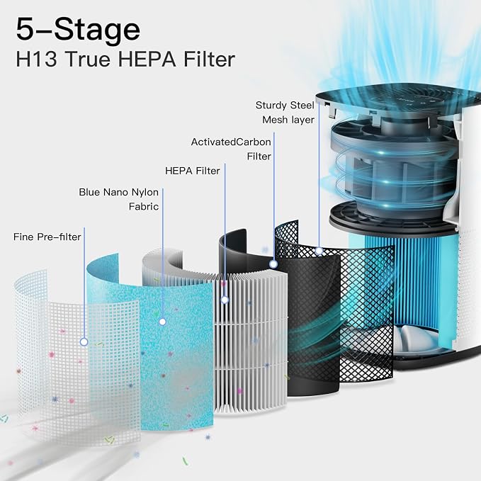 AIRTOK Air Purifiers for Bedroom,HEPA Air Cleaner for Large Room Up to 793ft²,H13 True HEPA Air Filter with Odor Eliminator,Filters 99.95% Smoke,Pollen Dander,Dust,Odor,Pet Dander,Office,Bedroom