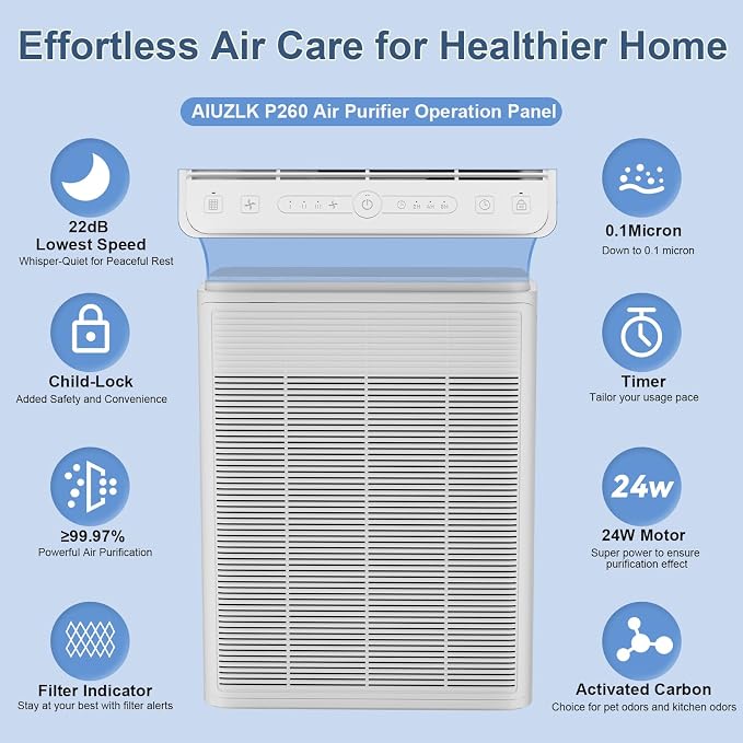 AIUZLK Air Purifiers for Home Large Room Up to 2000 sqft,Powerful 24W Moter,For Pets Dander Hair Smoke Odor Wildfire,0.1 Micron H13 HEPA Filter,22dB Low Noise Bedroom,Room Air Purifiers