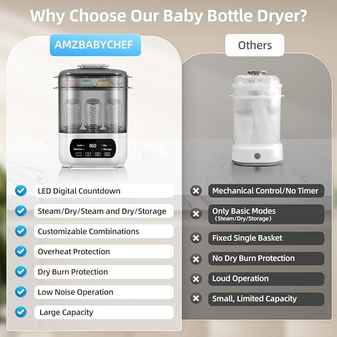 AMZBABYCHEF Baby Bottle Steamer and Dryer, Electric Steamer and Dryer for Baby Bottles, 4-in-1 Bottle Steamer and Dryer, Universal Fit for All Bottles, LED Touch Screen, Auto Shut-Off