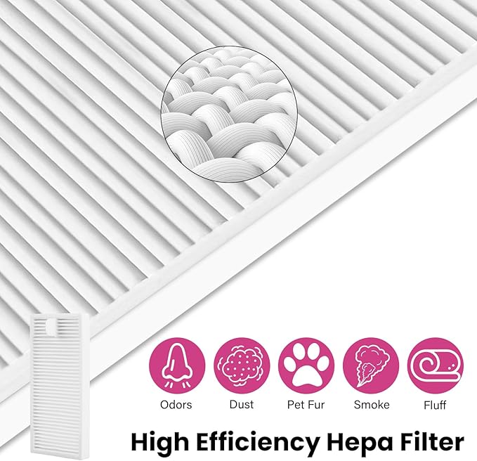 19 Packs Accessories Kit for Eureka E20 Evo Plus (NOT for E20 Plus) Robot Vacuum Cleaner, 2 Rubber Brushs, 4 HEPA Filters, 6 Mop Pads, 6 Side Brushes, 1 Cleaning Brush