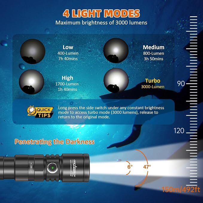 ORCATORCH DC710 Scuba Dive Light, 3000 Lumens Super Bright Underwater Flashlight, IP68 Waterproof Submersible Torch with WS02 Wrist Strap Mount for Hands-Free Diving