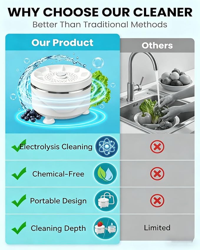 Fruit and Vegetable Cleaner Produce Wash Washer Veggie Spinner Device Natural Portable Kitchen Essentials Home Berry Grape Cleaning Gadget Tool Equipment for Fresh Seed Food Purifier