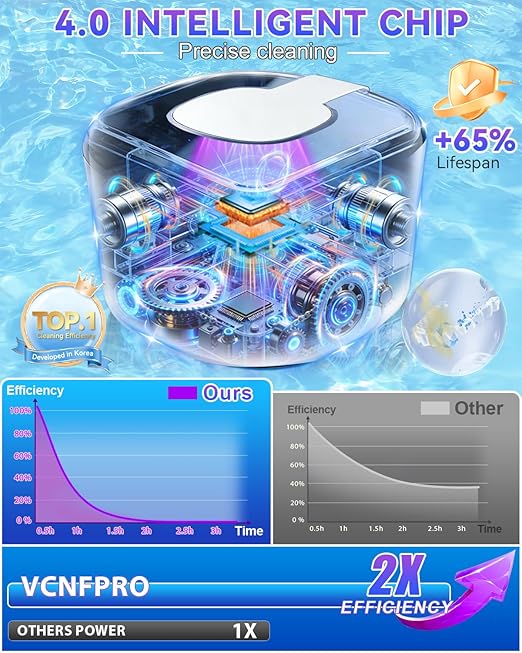 5.0 Upgraded Ultrasonic Retainer Cleaner 300 ML【Top1 German Motor】【SGS-Certified 50KHz Ultrasonic & Dual Tech】【4.0 Smart Chip】【Rechargeable】for Denture, Braces, Night Guards, Aligner,Jewelry and More
