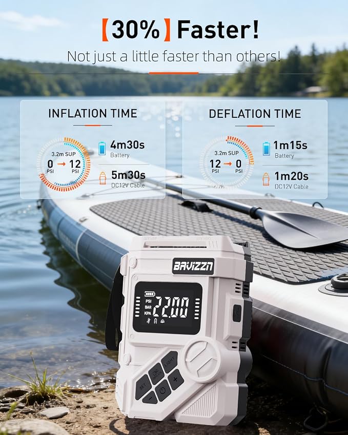 Rechargeable Paddle Board Pump, 22PSI Dual Stage Electric SUP Pump
