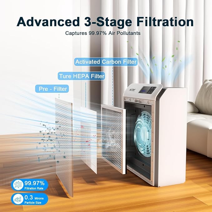 Air Purifiers for Home Large Room Cover Up to 3500 ft² with Smart WiFi APP Control,Powerful HEPA Air Purifier with AQI Display,Ultra-Quiet Sleep Mode,Auto Mode, Air Cleaner for Pet Hair Odors Pollen