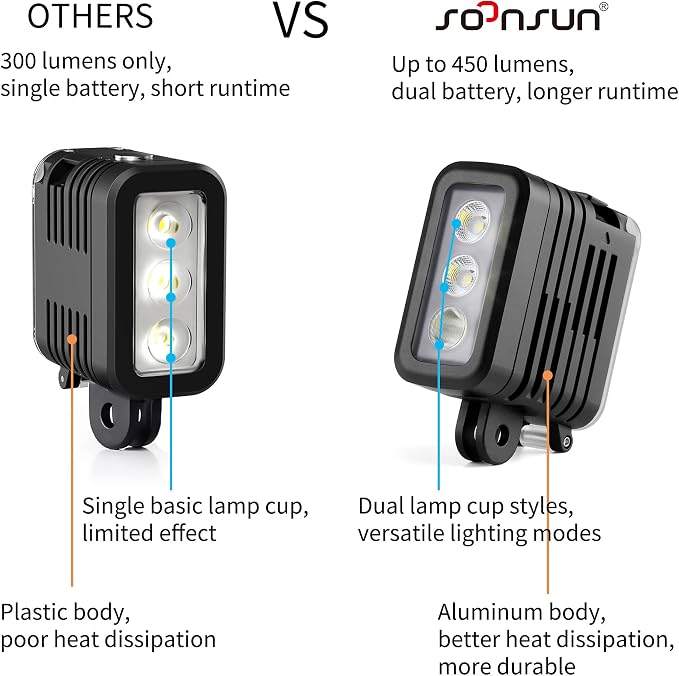 SOONSUN Rechargeable Diving Light - 450 Lumens High Power LED Video Light, Waterproof 164ft, Dimmable Underwater Fill Light for GoPro Hero 13/12/11/10/9/8/7/6/5/4/3+/3, DJI Osmo Action 4 5 Pro Camera