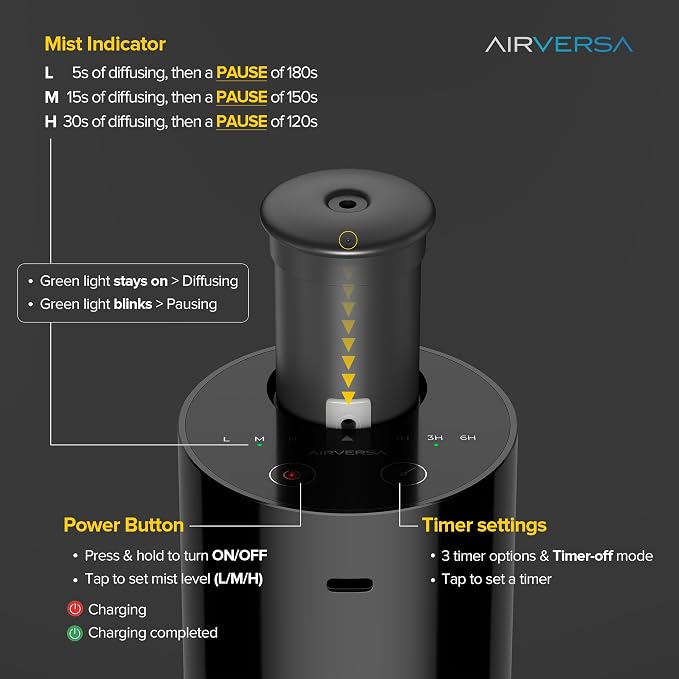Airversa Waterless Essential Oil Diffuser Starter Kit with 4 x 10mL Hotel Scent Fragrance Oil, Battery Operated Mini Scent Air Machine Portable Diffuser for Home Car Office, AN6Kit-04 Black