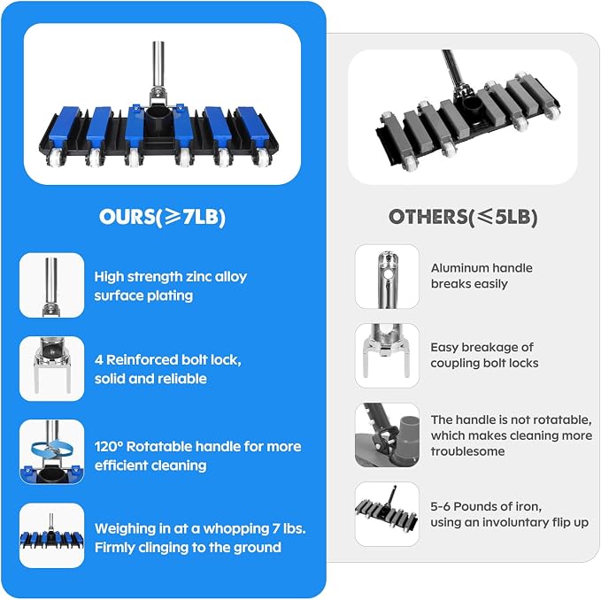 Pool Vacuum Head, Manual Pool Vacuum for Inground and Above Ground Pools Flexible Swivel Pool Head with Integrated Bottom Brush Swimming Pool Head for Absorb - 19 Inch Brush