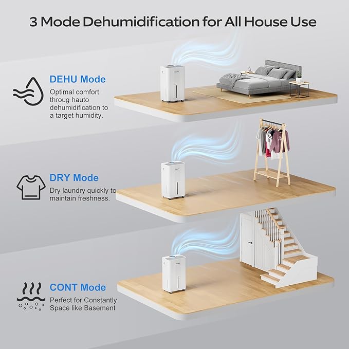 1500 Sq.Ft Dehumidifier for Basement with Drain Hose, Glowells Dehumidifiers for Home, Bathroom, Bedroom Large Room, RV, Three Modes, Quiet with Smart Compressor, Dry Clothes, 24H Timer (20 Pints)