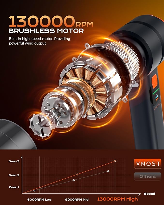 VNOST Car Vacuum