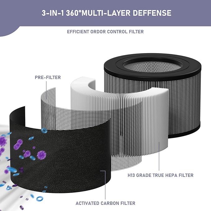 50250-S HEPA Filters Replacement & Carbon Pre-Filter Set Compatible with Honey-well 24000 24500 50250-S 52500 Air Cleaner Purifier, Part Number 24000, (2 HEPA + 4 Carbon Pre-Filter)