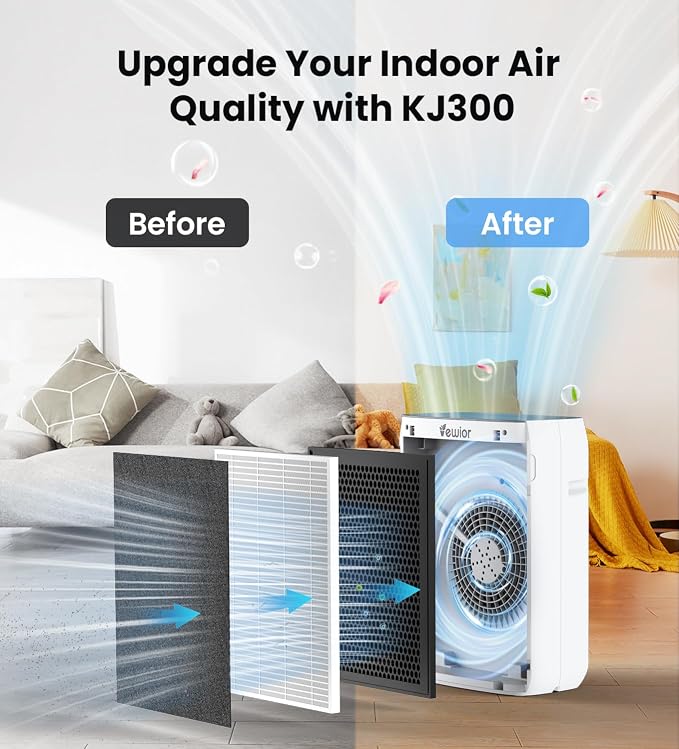 VEWIOR Air Purifiers for Home Large Room Up to 3000Sq.ft, H13 HEPA Air Cleaner with Washable Filter, PM2.5 Display, Sleep Mode, Timer, Aromatherapy, Auto Mode for Smoke, Pet Hair, Wildfire