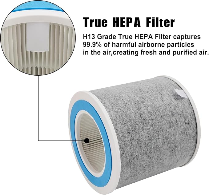 HP102 True HEPA Replacement Filter Compatible with Shark Air Purifier HP100, HP102, HC450, HC451, HC452, HC455, Compares to Part # HE1FKBAS and HE1FKPET-4 Pack