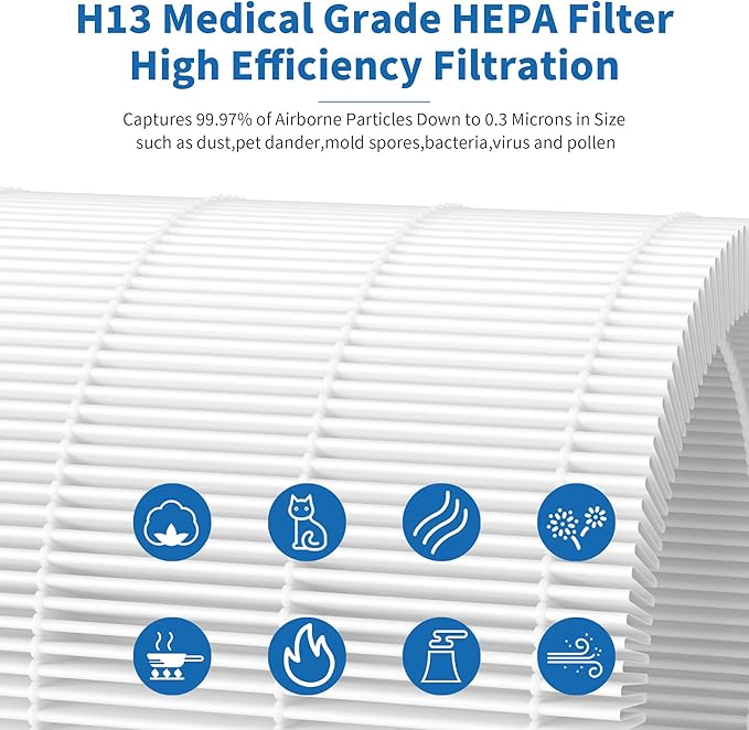 1 Pack KJ510B True HEPA Replacement Filter Compatible with Kokofit KJ510B Air Cleaner Purifier, 3-in-1 Pre-Filter, H13 True HEPA Filter and Activated Carbon Filter
