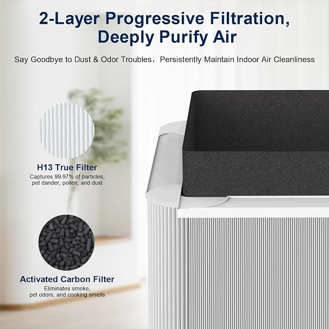 2 Pack 211+ Replacement Filter, Compatible with Blue Pure 211+ Auto Air Cleaner Purifier, 2 Stage Filtration System of H13 True and Activated Carbon Filter, for bedrooms, living rooms, and offices