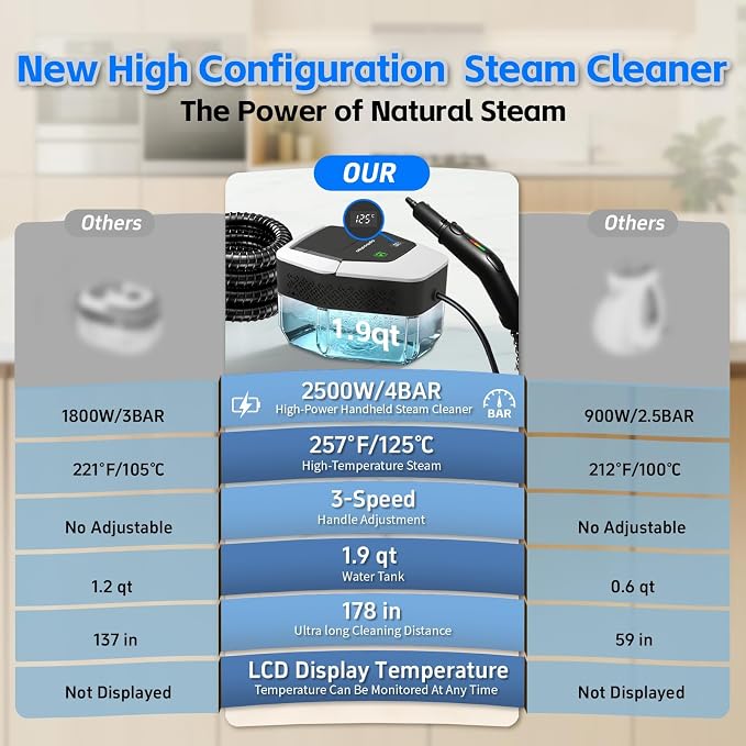 Steam Cleaner for Home(True High Temperature257℉),3-Levels Adjustable Handle Steamer for Cleaning,1.9 Quart Steam Cleaner for Car,2500W Handheld Steam Cleaner,Clean Grease,Dirt,Tile Furniture