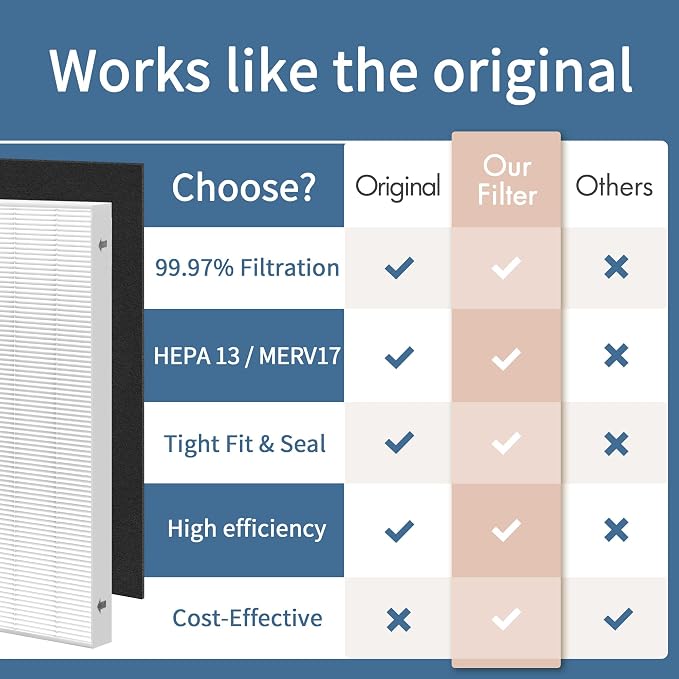 Aera Max 200 HEPA Filter Replacement Compatible with Fellowes AeraMax Air Pur-ifiers Model 190 200 DX55 True HEPA Air Filter Part# 9287101 9324101, 4x H13 True HEPA and 8x Carbon Pre-Filter