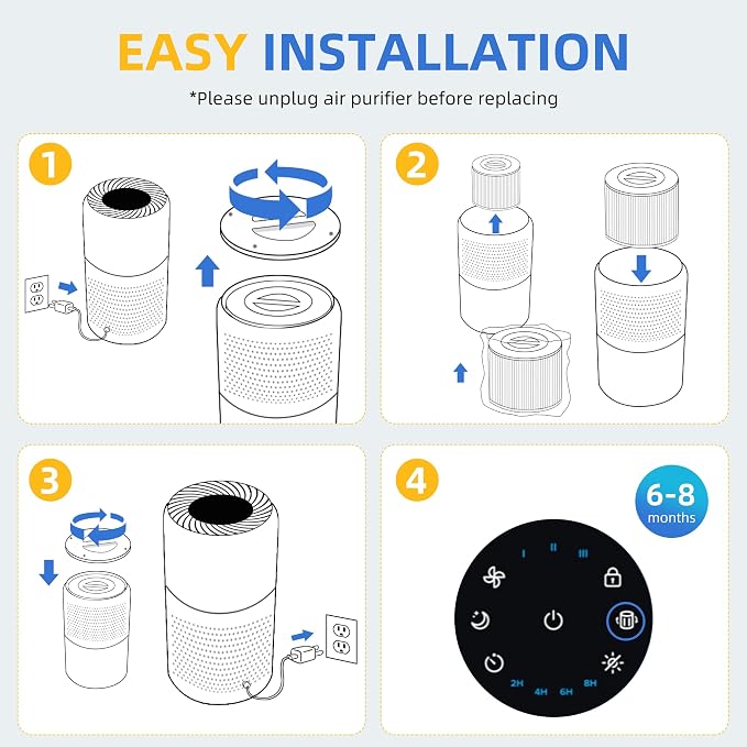 Core 300 Replacement Filter for Levoit Core 300-p, Core 300S, Core 300, Core 300-RF, Core 300-RAC Air Purifier, 3-in-1 H13 True HEPA Activated Carbon Filter(White) by APPLIANCEMATES