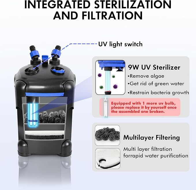 AMOSIJOY Canister Filter, Ultra-Quiet External Aquarium Filter with Free Media for Large Fish Tanks and Aquariums