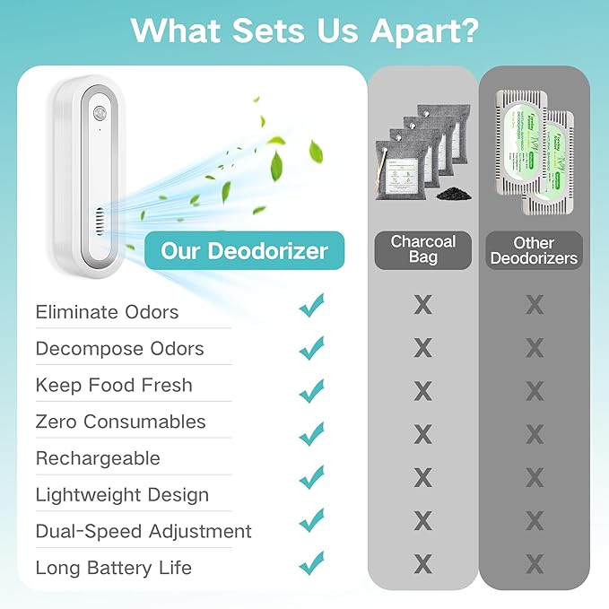 Fridge Deodorizer, Rechargeable with Dual Modes & Compact Design for Refrigerator, Car, Shoe Cabinet to Eliminate Odors and Keep Air Fresh (Silver)