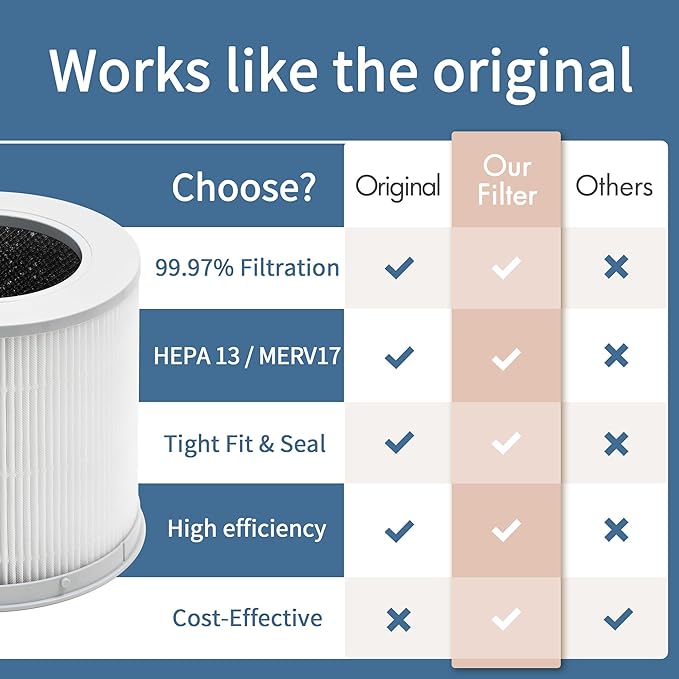 4 Compact Filter Compatible with Xiaomi Smart Air Pur-ifier 4 Compact, 3-Layer Filtration with Premium H13 True HEPA Filter, Fine Pre-Filter and High Efficiency Acti-vated Car-bon, Pack of 2